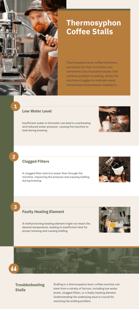 Short Answer: Why Are Thermosyphon Lever Coffee Machines Stalling?